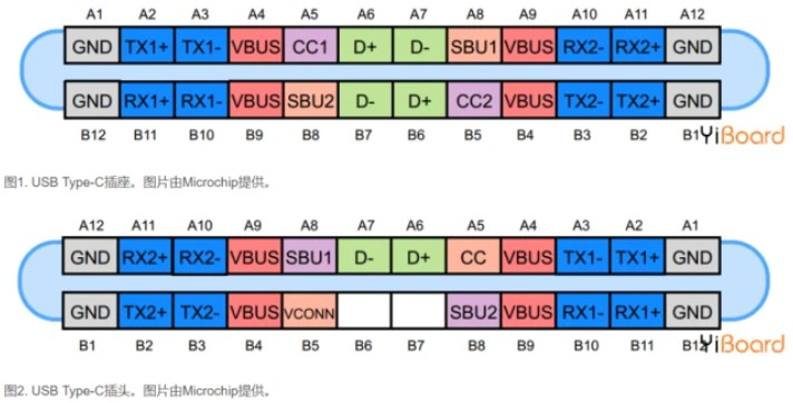 usb type-c引腳信號(hào)定義