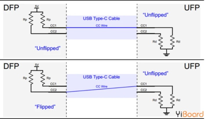 超詳細(xì)usb type-c引腳信號(hào)及PCB布局布線